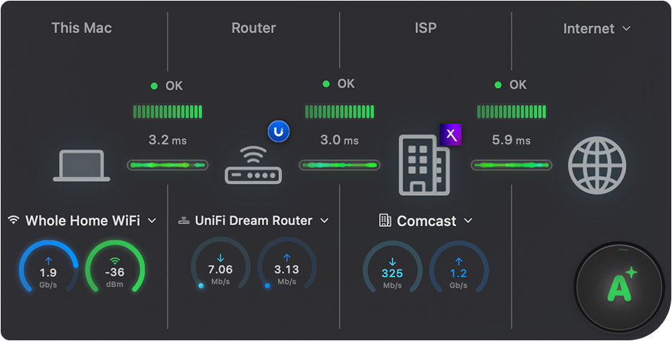 PeakHour Internet Dashboard showing network path overview