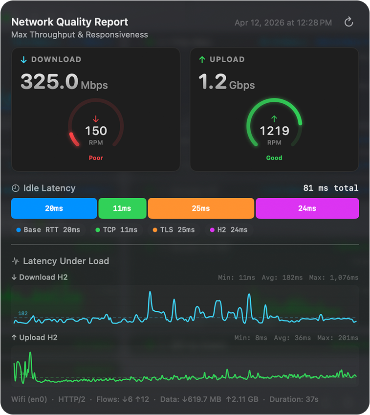 Speed test results showing download, upload, and RPM scores